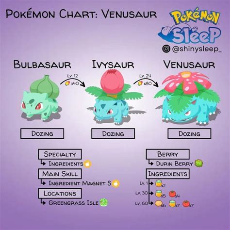 venusaur weakness|venusaur evolution.